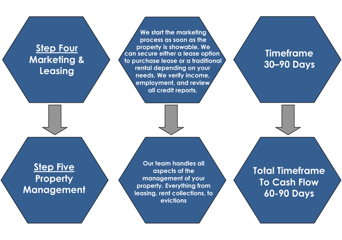 Cash Timeline 2