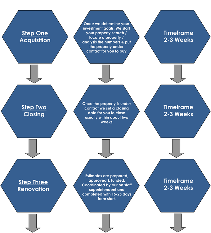 Cash Timeline 1